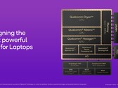 Nur Snapdragon X Elite und Plus überteffen mit 45 TOPS NPU-Leistung die für Microsoft Copilot+ PCs geforderten 40 TOPS (Bild: Qualcomm).