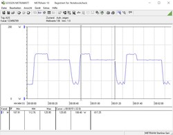 Stromverbrauch beim Cinebench R15 Multi-Test