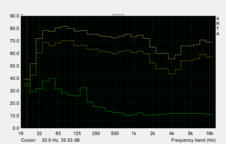 Era 300 Pink Noise zwei Lautstärken vs Umgebungsgeräusche