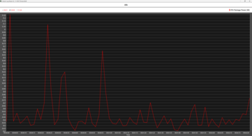 Ryzen 9 9950X3D Leerlauf