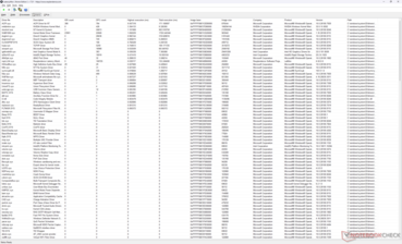 Liste der Treiber