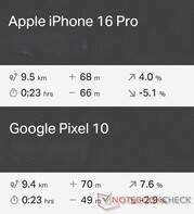GNSS-Vergleich: Apple iPhone 16 Pro vs. Google Pixel 10