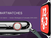 Smartwatches: Apple, Fossil, Fitbit und Samsung verlieren Marktanteile.