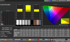 CalMAN Farbgenauigkeit
