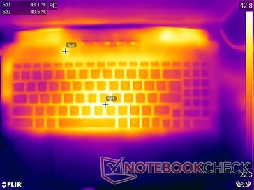 Prime95-+FurMark-Stress - Oben