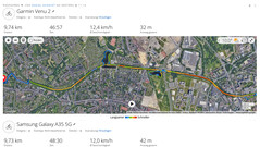 GPS-Test: Zusammenfassung
