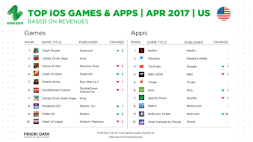 Top US iOS Apps und Games April 2017