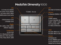 MediaTek Dimensity 9000+ Prozessor - Benchmarks und Specs
