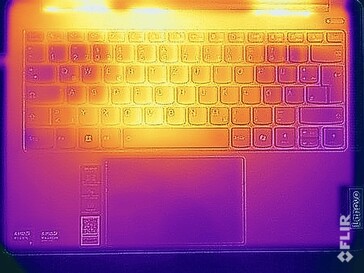 Oberflächentemperaturen Stresstest (Oberseite)