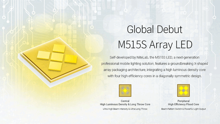 Ein neuer Kombichip wird in der EX7 verwendet. (Bildquelle: Nitecore)