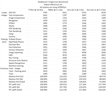 Ryzen AI 365 Single-Core Geekbench 5. (Quelle: David Huang)