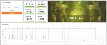 AMD Ryzen 9 9950X3D 3DMark CPU-Profil-Ergebnisse