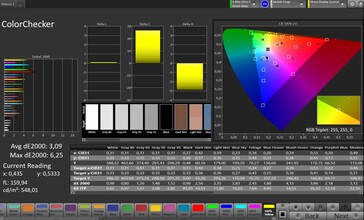Farbtreue (Bildmodus Standard)