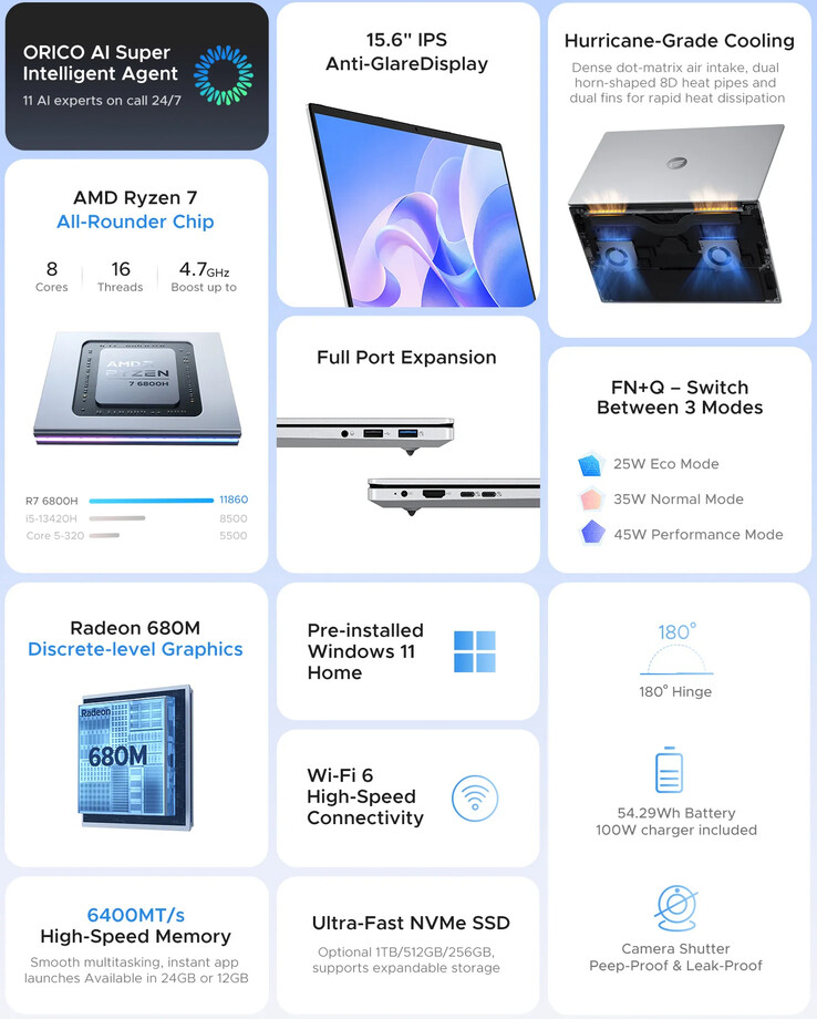 Die wichtigsten Merkmale des Laptops