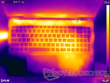 Prime95 + FurMark Stresstest (oben)