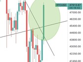 BTC und ETH exploderen kurzfristig, nachdem FED-Chef Powell einem Krypto-Verbot wie in China eine Absage erteilt hat. (Bild via Game of Trades)