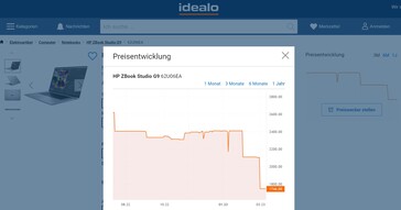 Idealo-Preisverlauf des HP ZBook Studio 16 G9