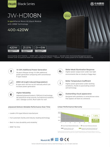 Technische Daten Solarmodule