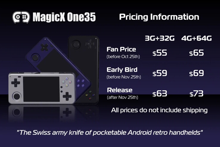 Der Preis ist zeitlich gestaffelt (Bildquelle: MagicX)