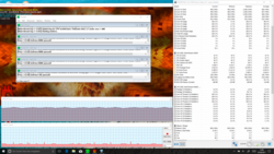 Stresstest (Prime95 + FurMark)