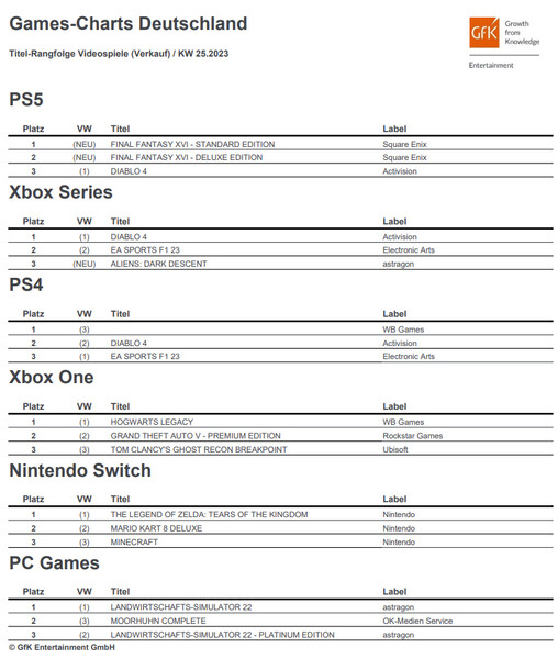 GfK Entertainment: Games-Charts Deutschland KW 25/2023.