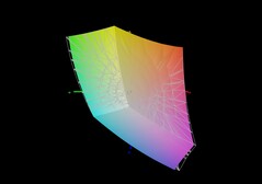 Lenovo LOQ 17 vs sRGB