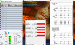Das B5 Flip im Stresstest.