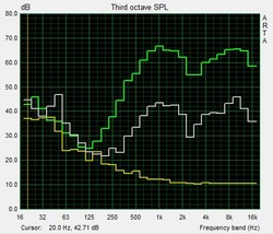 Lautsprechercharakteristik