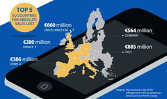Fälschungen: Enormer Schaden durch gefälschte Smartphones