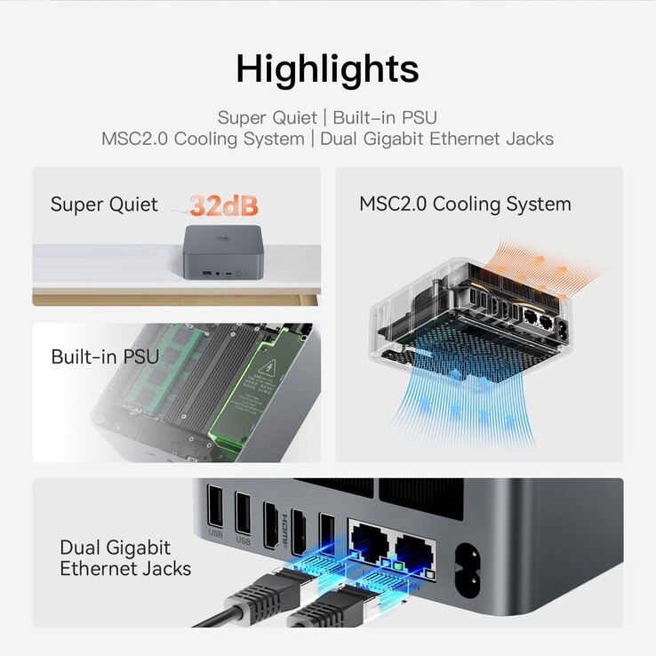Highlights des Beelink EQR5 Mini-PCs