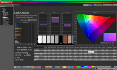 ColorChecker vor der Kalibrierung (P3)