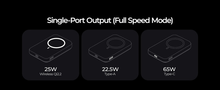 Ladeleistung der Lisen Qi2.2 25 W MagSafe Powerbank bei alleiniger Nutzung der jeweiligen Ports