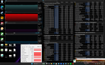 Prime95 + FurMark Stress