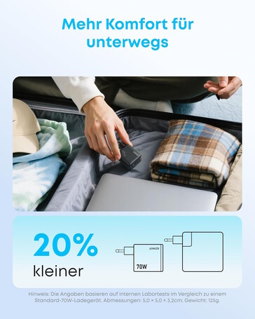 Das Ladegerät ist noch recht kompakt (Bildquelle: Anker)
