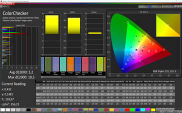 Mischfarben (Farbtemperatur angepasst, Zielfarbraum AdobeRGB)