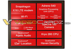 Die vielen Einheiten des Qualcomm Snapdragon 835-SOC von Qualcomm.