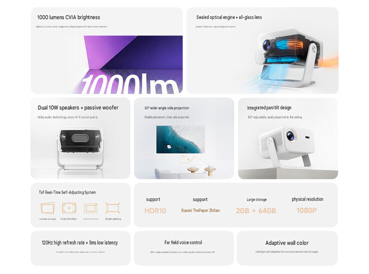 Highlights des Xiaomi Redmi Projector 5 Pro