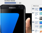 DxOMark: Das Samsung Galaxy S7 edge hat die beste Kamera