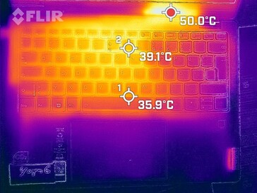 Oberseite (mit Last)