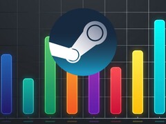 FPS-Schätzungen könnten bald auf Steam angezeigt werden