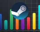 FPS-Schätzungen könnten bald auf Steam angezeigt werden