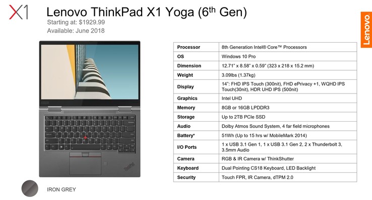 Spezifikationen ThinkPad X1 Yoga 2019