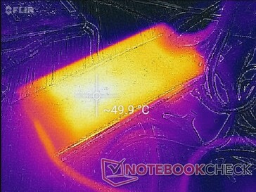 Netzteil nach einer Stunde unter hoher Last