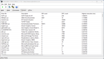 LatencyMon - Treiber