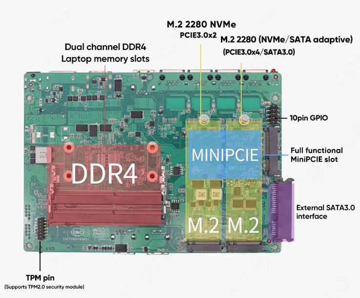 SATA-Geräte lassen sich - eher ungewöhnlich - extern anbinden (Bildquelle: Topton)