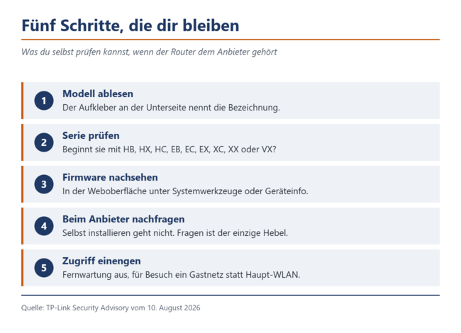 Nummerierte Liste mit fünf Prüfschritten vom Aufkleber bis zum Gastnetz