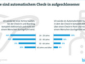 Automatischer Check-in: Reisende noch zurückhaltend