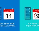 Das Ende naht: Microsoft stellt bald Support für Windows Server und SQL Server 2008/2008 R ein.