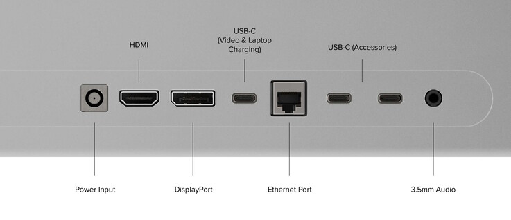 Verbaut ist auch Ethernet