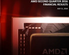 Geschäftszahlen: AMD macht mehr Umsatz und wieder Gewinn